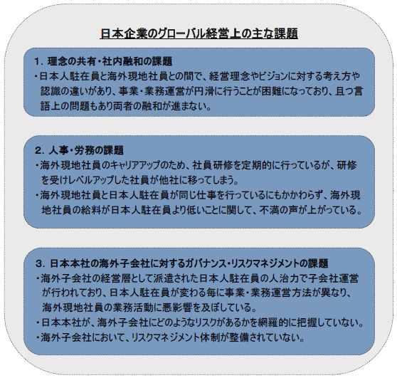 日本企業のグローバル経営上の主な課題