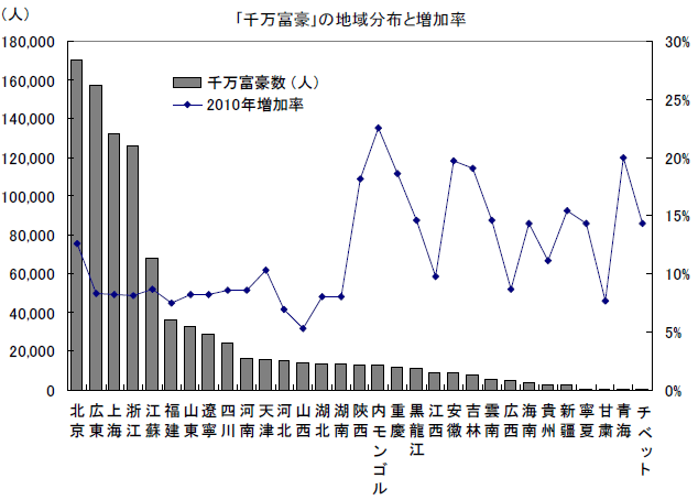 「千万富豪」の地域分布と増加率