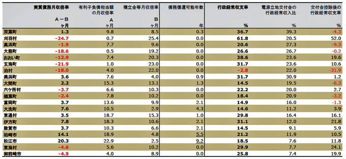 表１　同・データテーブル