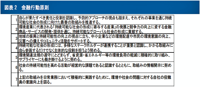 図表2　金融行動原則