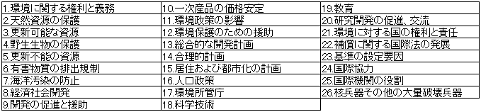 「環境白書（昭和43年版）」環境省