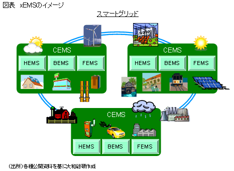 スマートグリッド