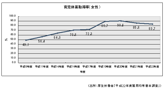 グラフ1