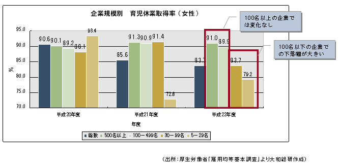 グラフ2