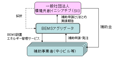 図2　BEMSアグリゲータ　スキーム図