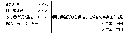 影響度の試算