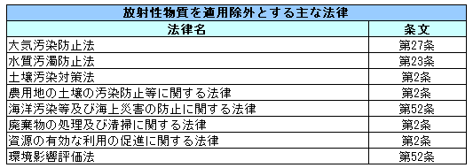 図表　再生可能エネルギー投資トラブルに関する事例