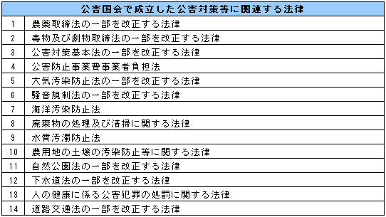 主な経済調和条項（調和条項）の条文