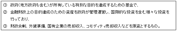 政府系ファンドの定義