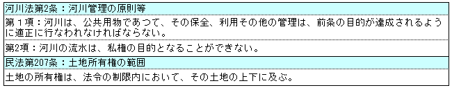 河川法第2条：河川管理の原則等、河川法第207条：土地所有権の範囲