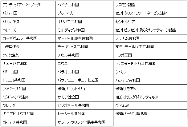 図表1　AOSISを構成する加盟国・地域とオブザーバー地域（※）（2012年6月20日現在）