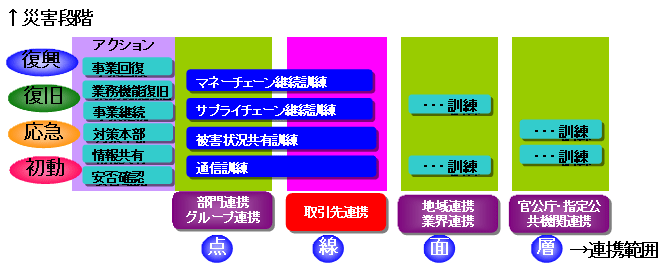 連携訓練の企画イメージ