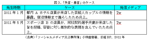 図３．「失言・暴言」のケース