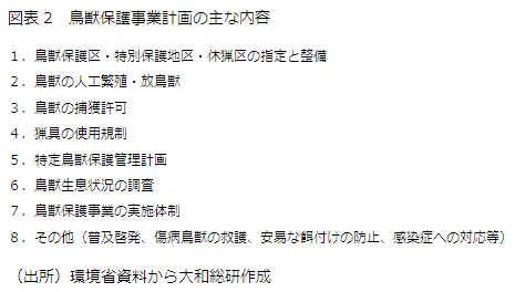 図表2　鳥獣保護事業計画の主な内容