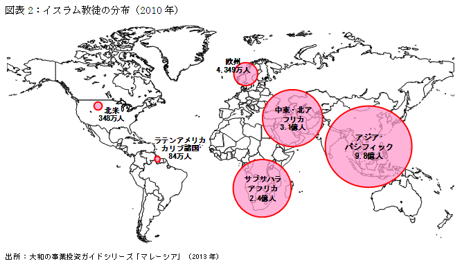 図表2：イスラム教徒の分布（2010年）