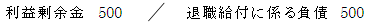 期首利益剰余金に加減（税効果適用前）