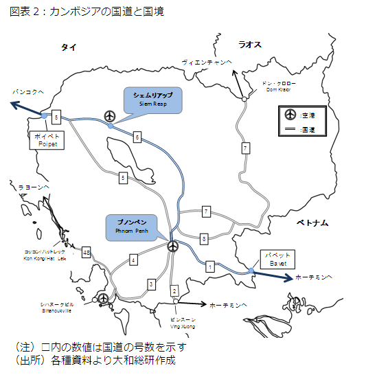 図表2：カンボジアの国道と国境