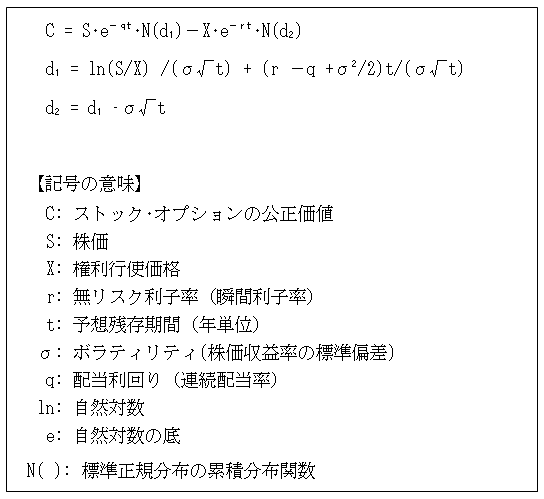 ブラック・ショールズ式