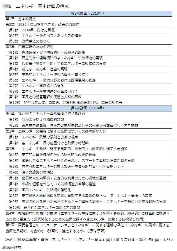 図表 エネルギー基本計画の構成