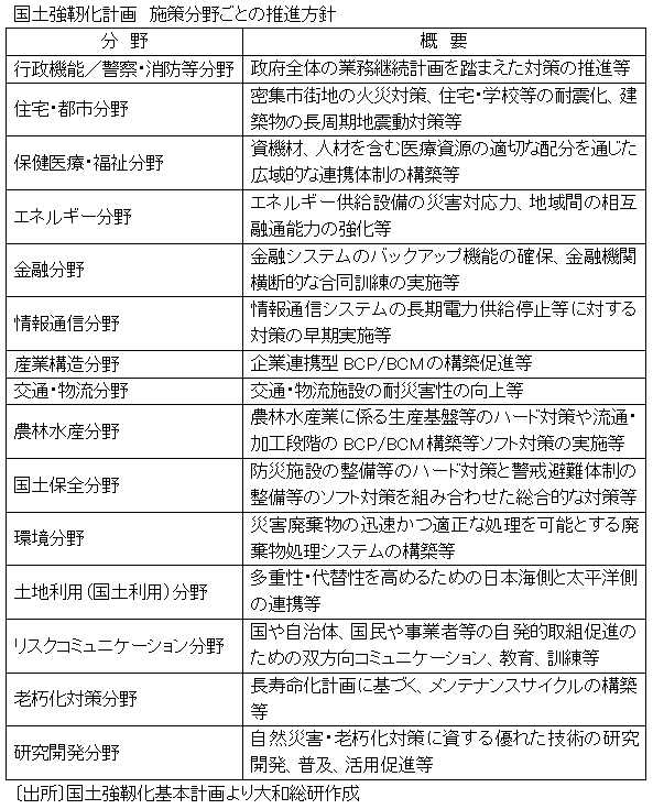 国土強靭化計画　施策分野ごとの推進方針