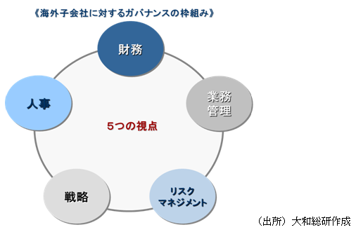 海外子会社に対するガバナンスの枠組み