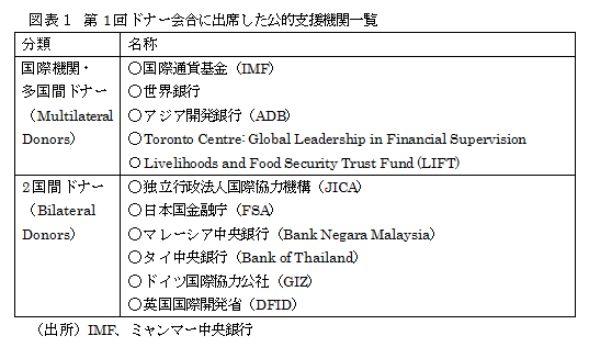 図表1 第1回ドナー会合に出席した公的支援機関一覧