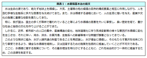 図表１：水循環基本法の前文