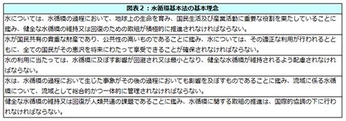 図表２：水循環基本法の基本理念