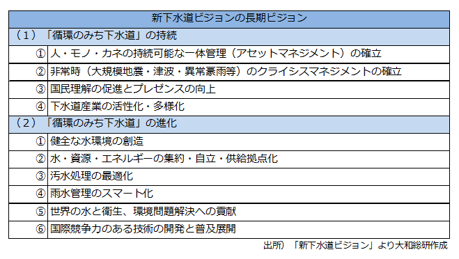 新下水道ビジョンの長期ビジョン