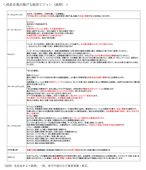 成長企業が掲げる経営ビジョン(抜粋)