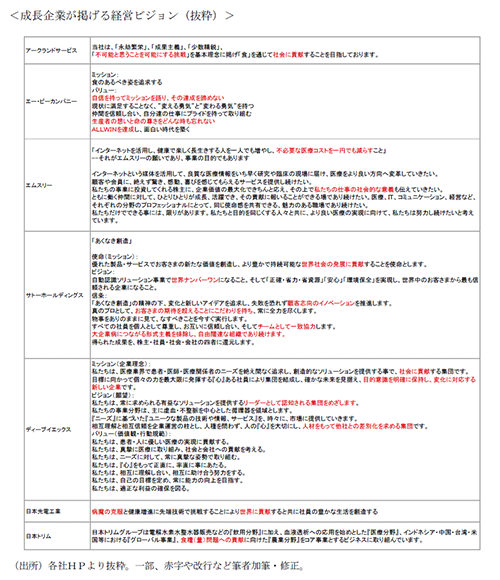 成長企業が掲げる経営ビジョン（抜粋）