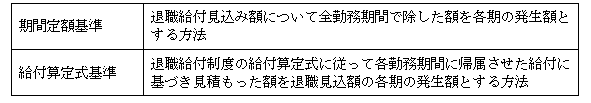 退職給付見込額の期間帰属方法