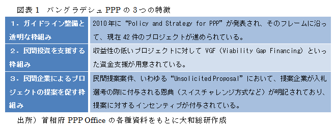 バングラデシュPPPの3つの特徴