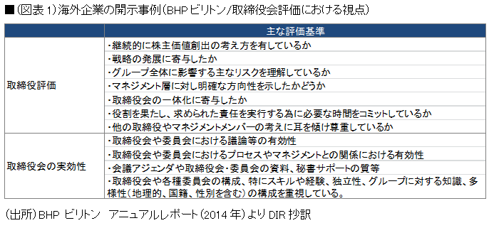 海外企業の開示事例（BHPビリトン/取締役会評価における視点）