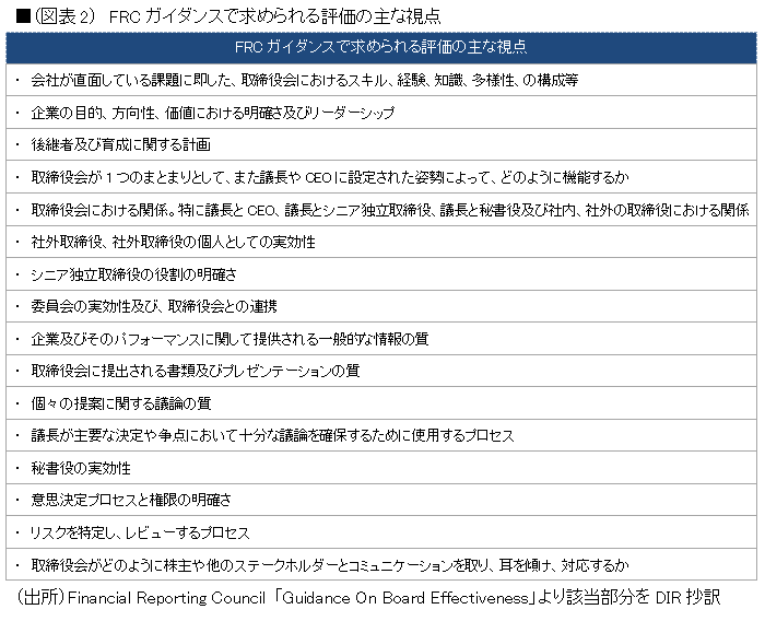 FRCガイダンスで求められる評価の主な視点