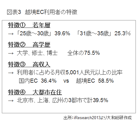 越境EC利用者の特徴