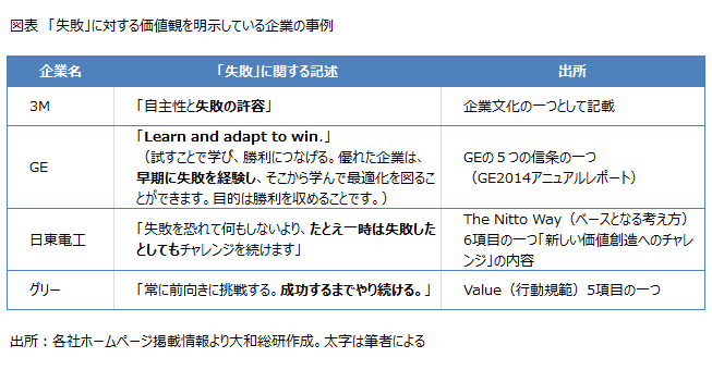 「失敗」に対する価値観を明示している企業の事例