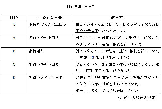 評価基準の改定例