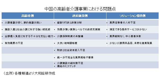 中国の高齢者介護事業における問題点