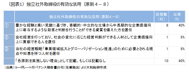 独立社外取締役の有効な活用