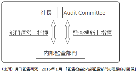 監査役会と内部監査部門の理想的な関係