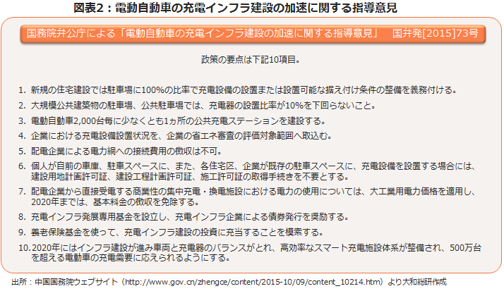 電動自動車の充電インフラ建設の加速に関する指導意見