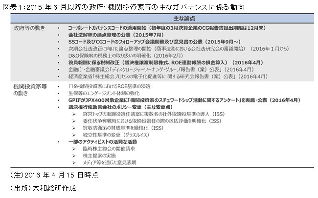 2015年6月以降の政府・機関投資家等の主なガバナンスに係る動向