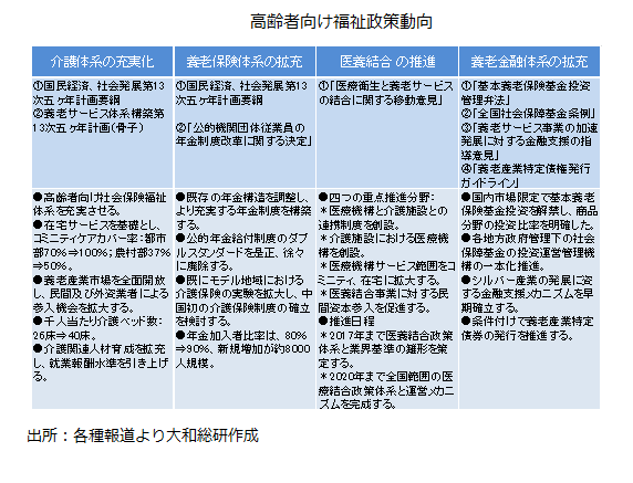 高齢者向け福祉政策動向