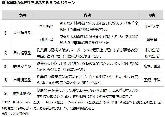 健康経営に取り組むきっかけは何か