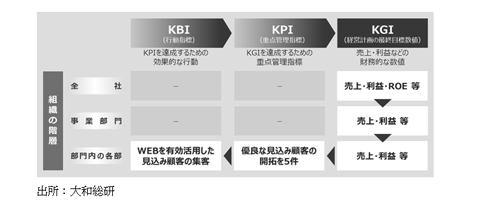 図表2: あなたの会社を強くするガバナンス・コード実践ガイドブック