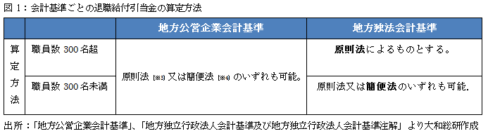 図表１：会計基準ごとの退職給付引当金の算定方法