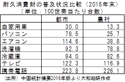 図表1:全国展開してこそ意味がある省エネ補助金政策