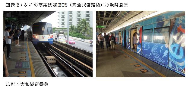 図表2:タイの高架鉄道BTS(完全民営路線)の乗降風景