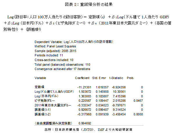 GDPあたりのエネルギー消費量（左軸）および発電量に占める再生可能エネルギー比率（右軸）